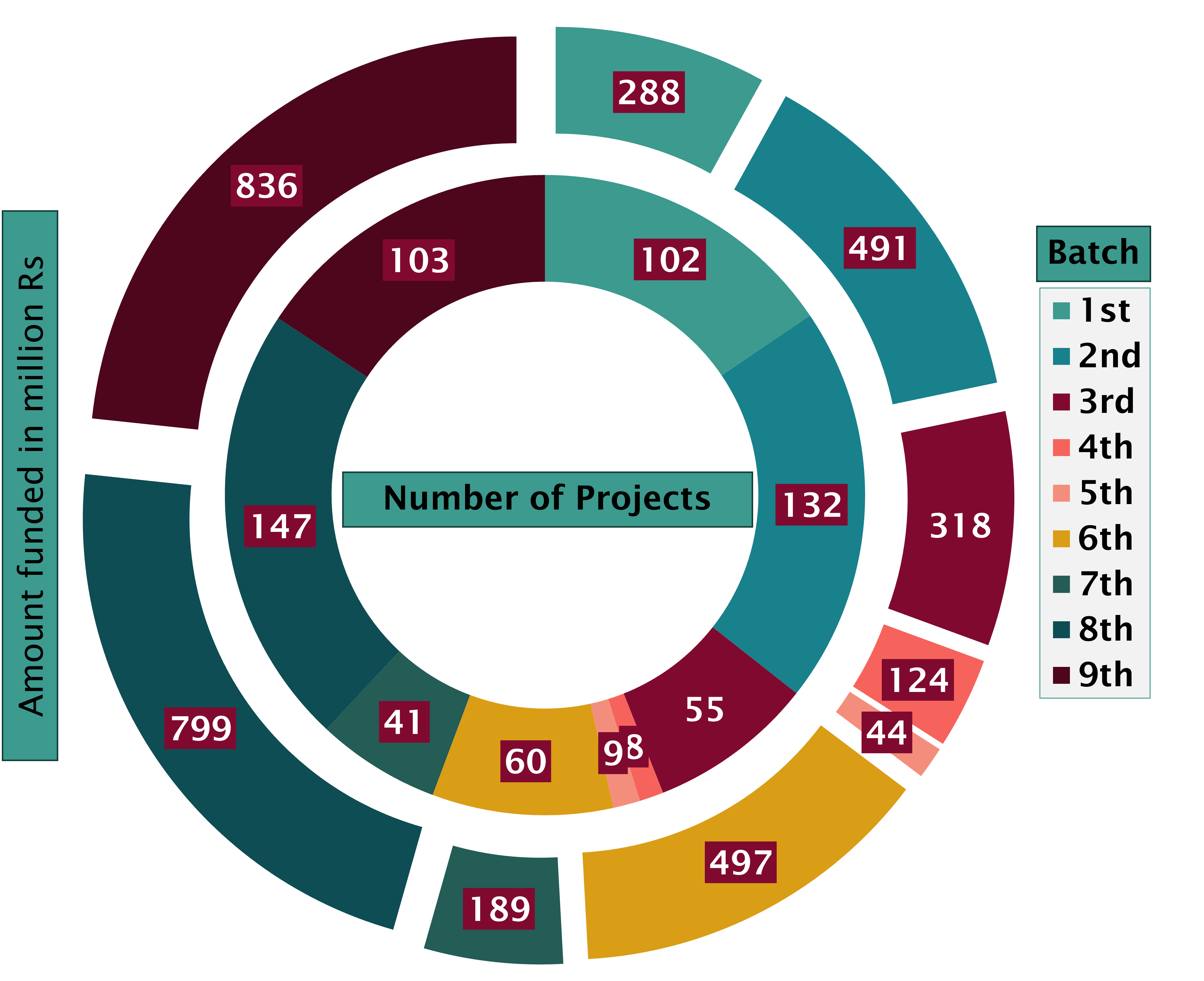 project